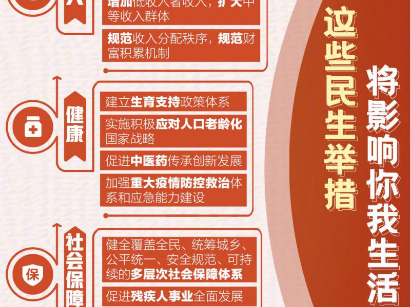 一图速读!二十大报告中这些举措与你我有关