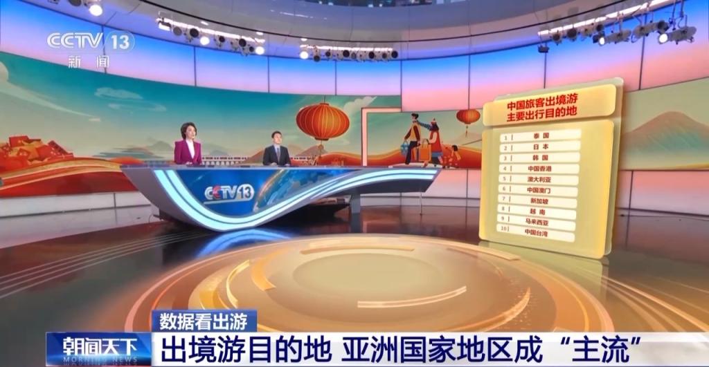 九游娱乐：去曼谷喝咖啡、到肯尼亚看狮子……热门出境游目的地出炉！(图2)