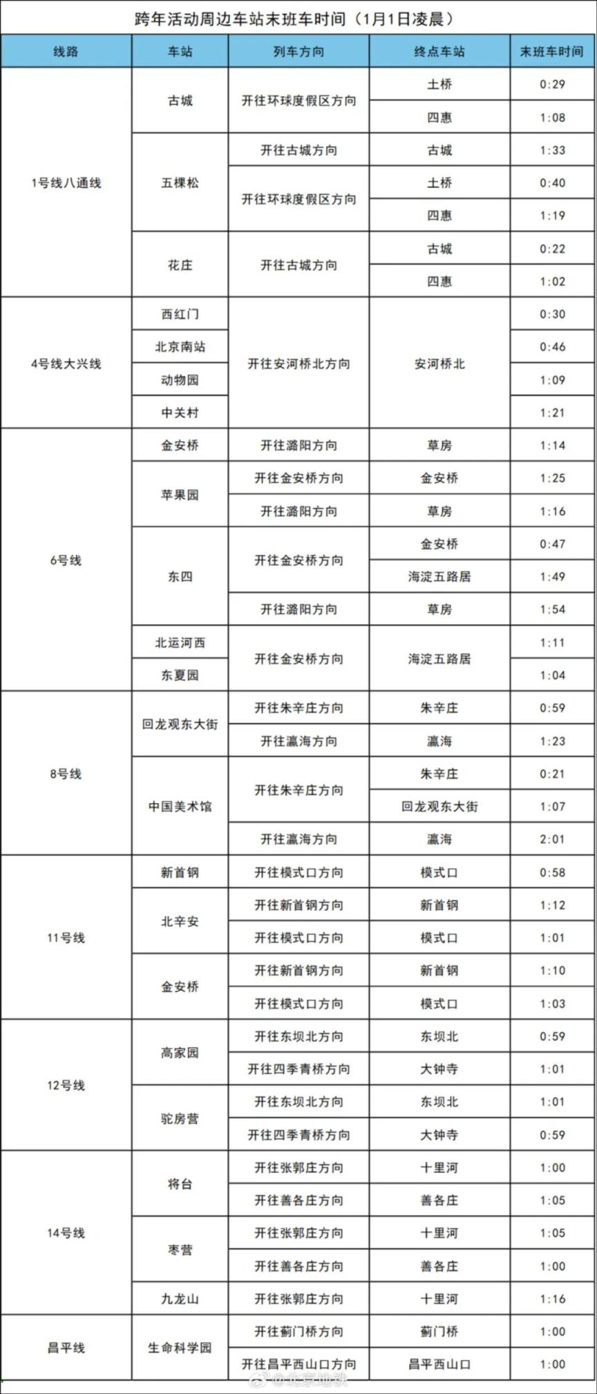北京:假日首尾进出京主要高速公路车流增加(图3)