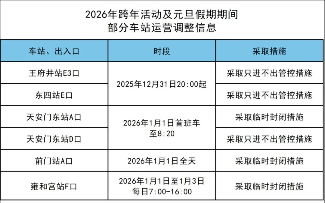 北京:假日首尾进出京主要高速公路车流增加(图4)