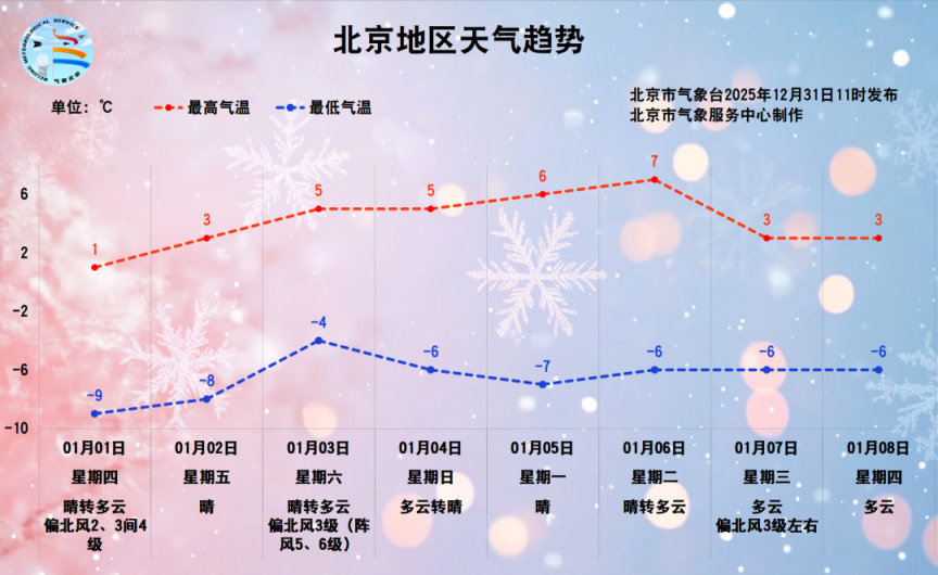 北京:假日首尾进出京主要高速公路车流增加(图2)