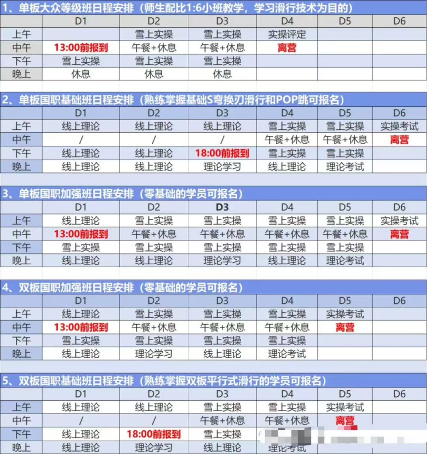 培训5-7天拿“滑雪教练证”？记者调查(图2)