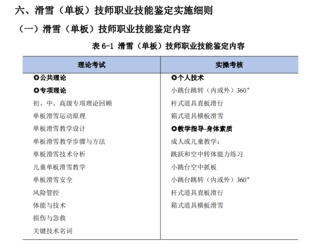 培训5-7天拿“滑雪教练证”？记者调查(图5)