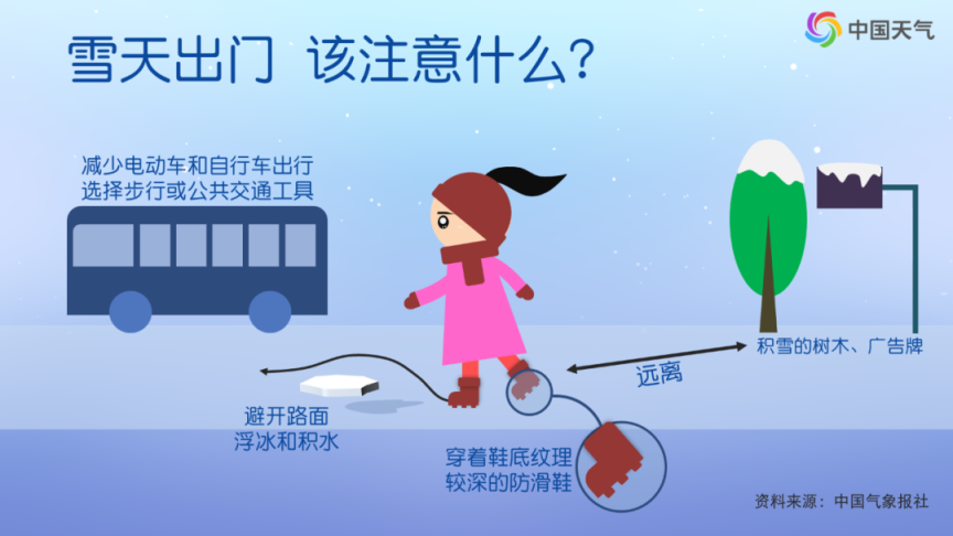 雪天出行防滑关键是这几招！(图2)