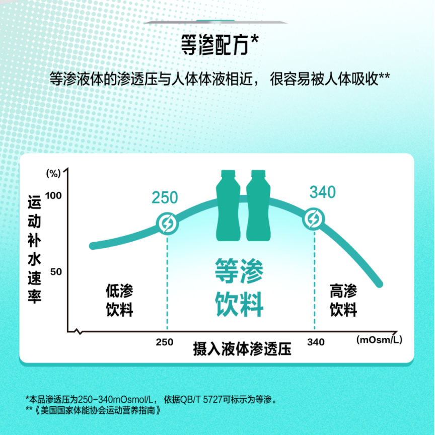 补足营养运动才有效这几种尤其不能忽略(图1)