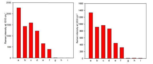 人类对小苏打的开发不足1%！4种隐藏用法最后1个从没想到(图1)