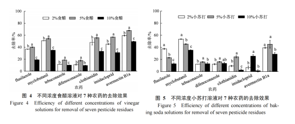 人类对小苏打的开发不足1%！4种隐藏用法最后1个从没想到(图2)