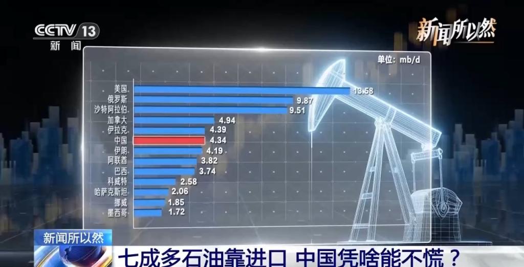 七成多石油靠进口中国为啥能不慌原因在这“四招”→(图5)