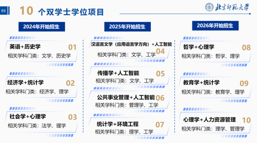 新增10个!北师大2026年本科招生专业项目升级焕新(图4)