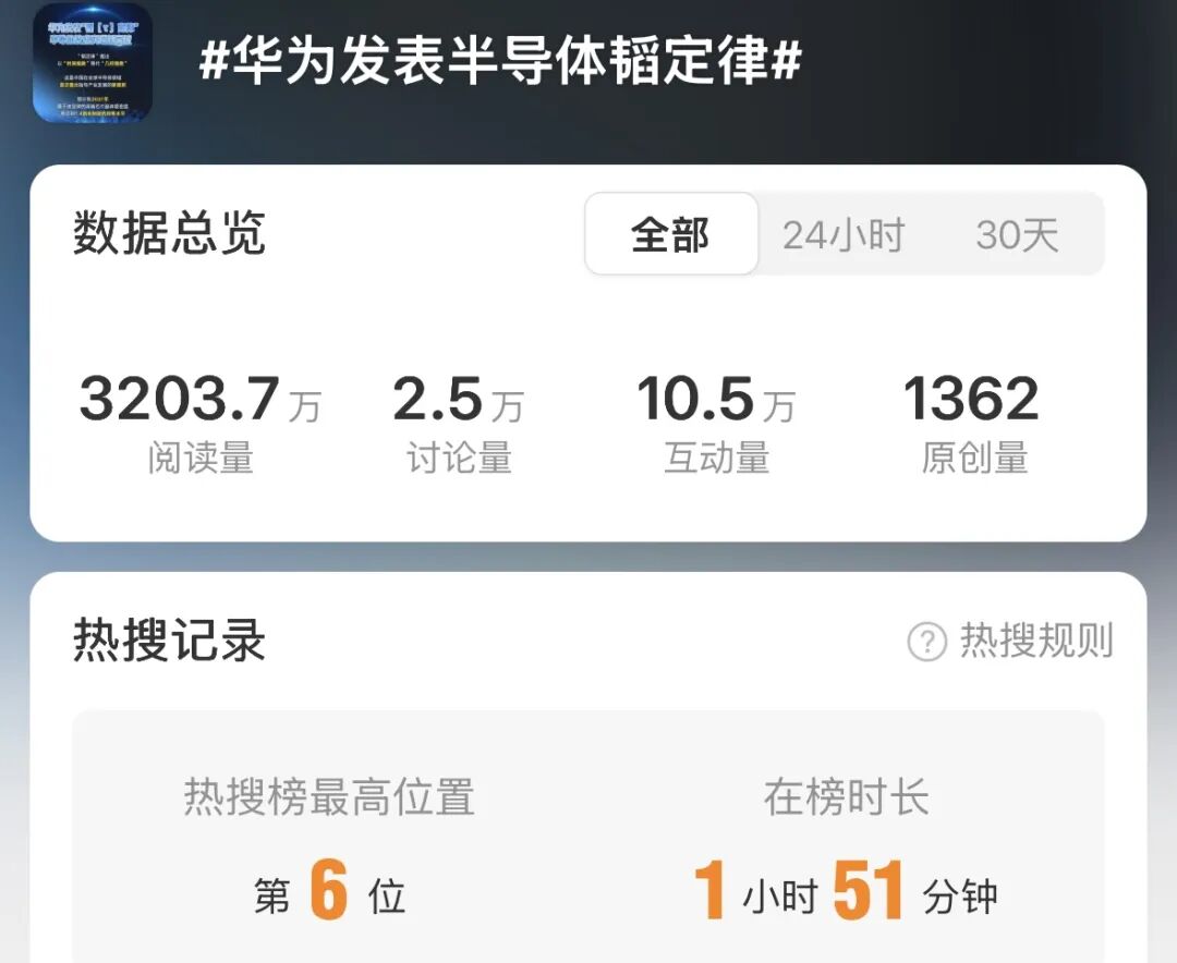一个字母搅动全球芯片圈！华为的“τ（tāo）定律”到底是什么？