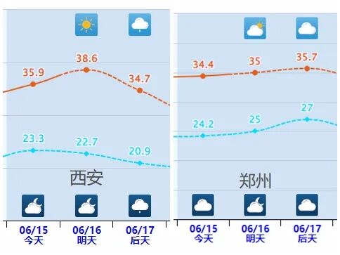 京津冀等地雷雨频繁广东广西龙舟水强盛局地或有特大暴雨(图6)