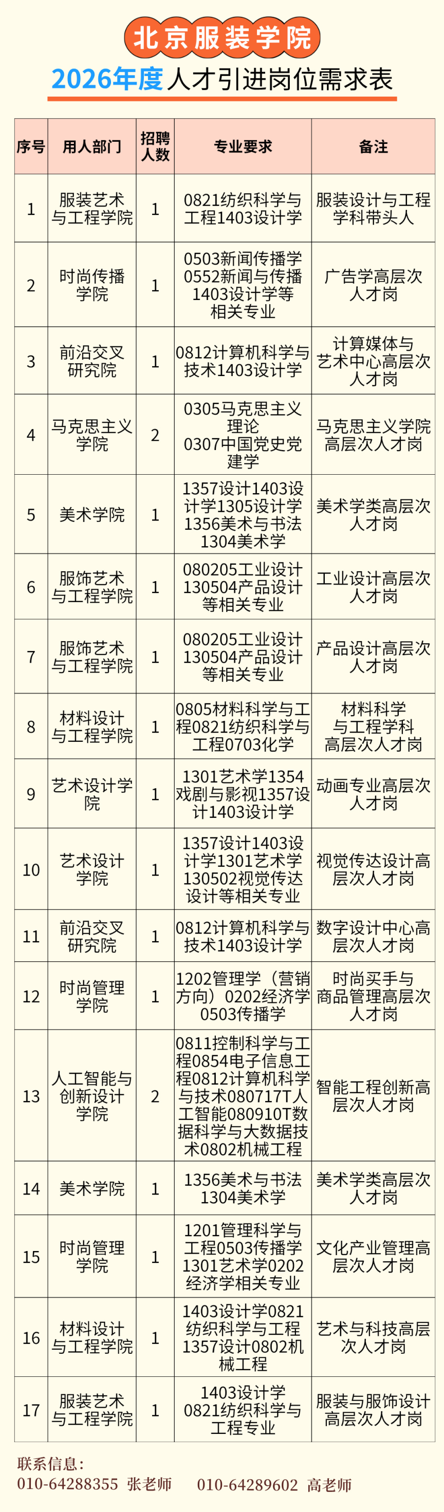 有编制！北京服装学院拟招聘19人快报名(图1)