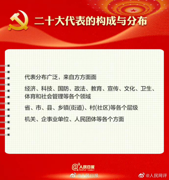 二十大召开在即,9图带你了解党代会_北京日报网