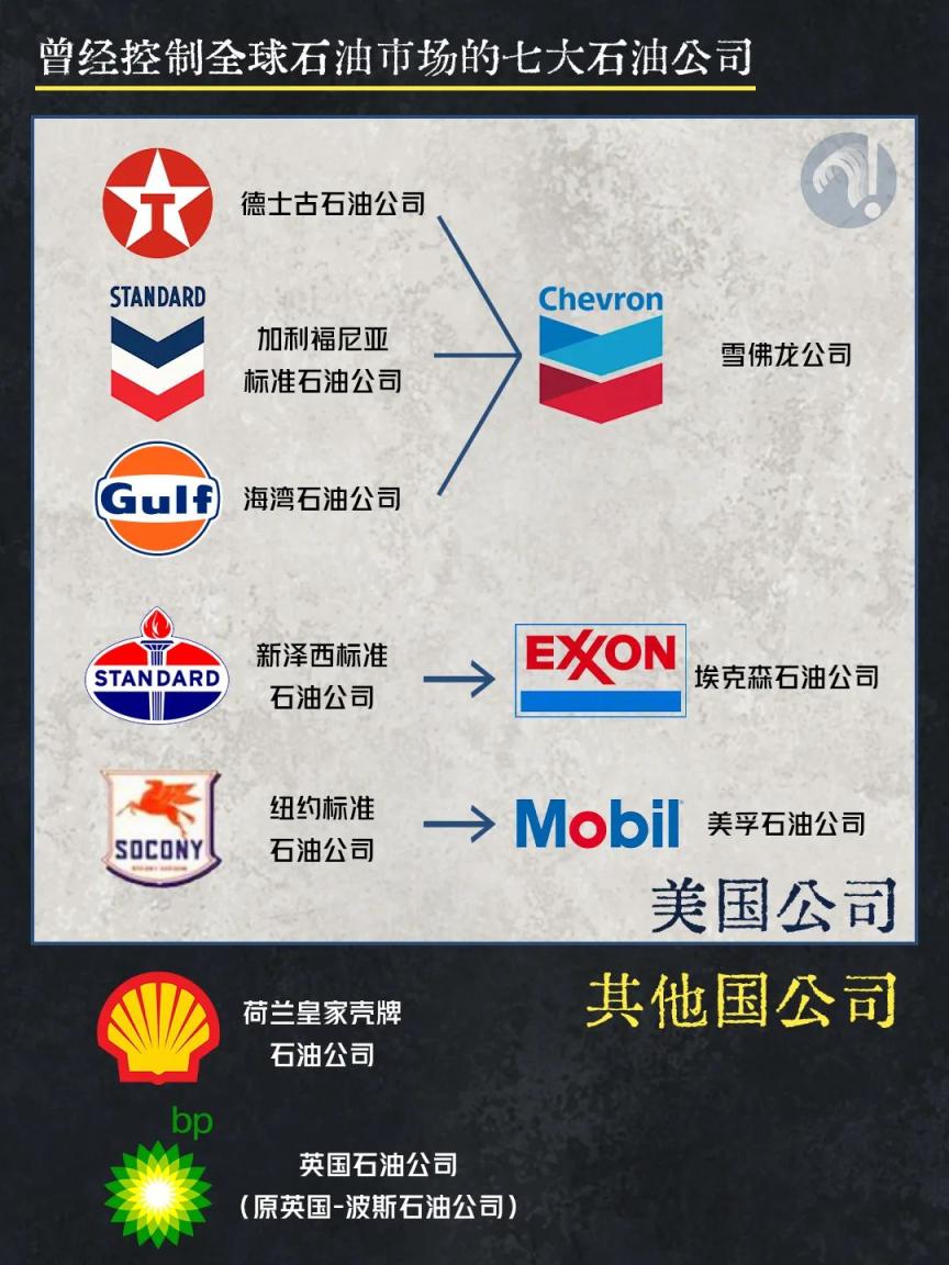 能源暗战，全球石油议价权争夺62年