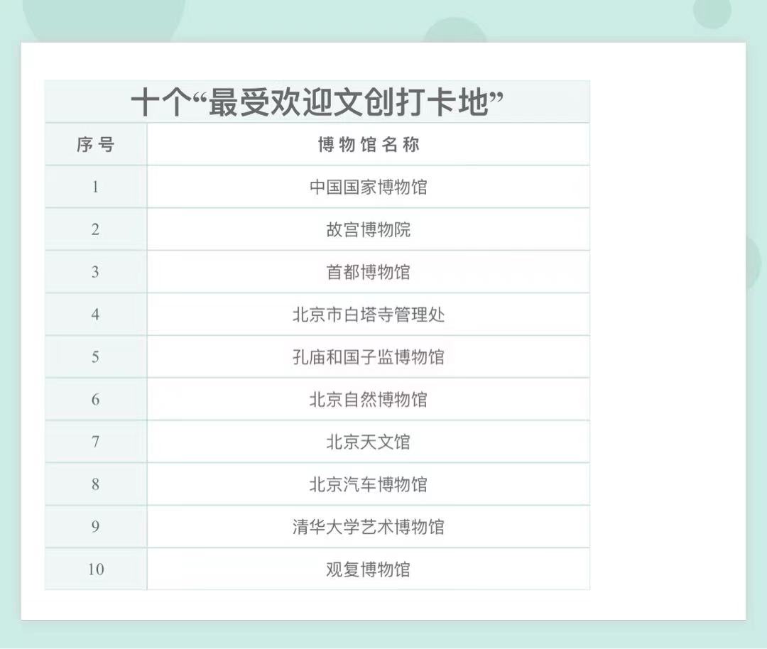 博物馆之城过大年!北京200余项文博活动,最全收藏!