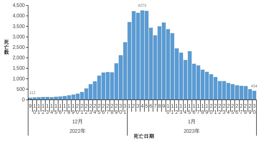 中国新冠病毒最新数据图片