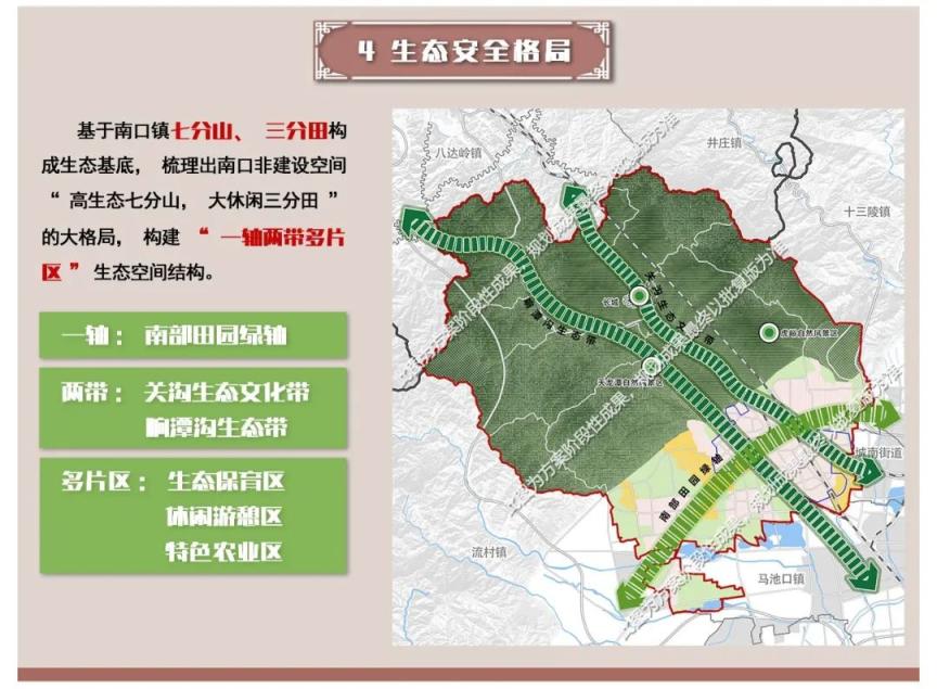昌平南口镇2035规划图片
