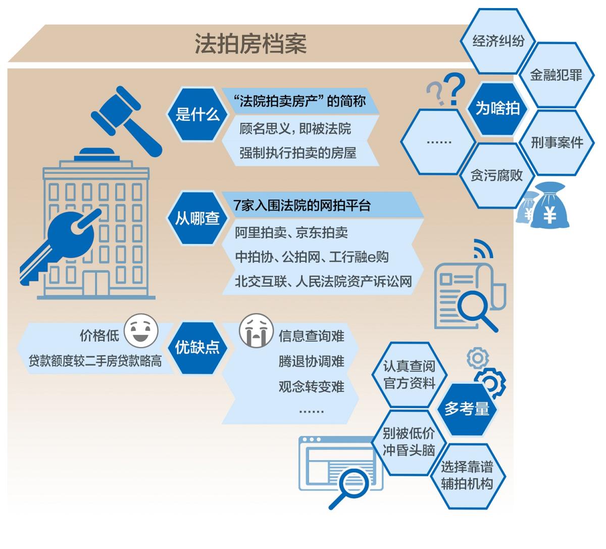 调查 | 能捡大漏?隐患重重?揭开“法拍房”的神秘面纱_北京日报网