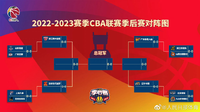 cba联赛季后赛今晚正式开始对阵名单出炉