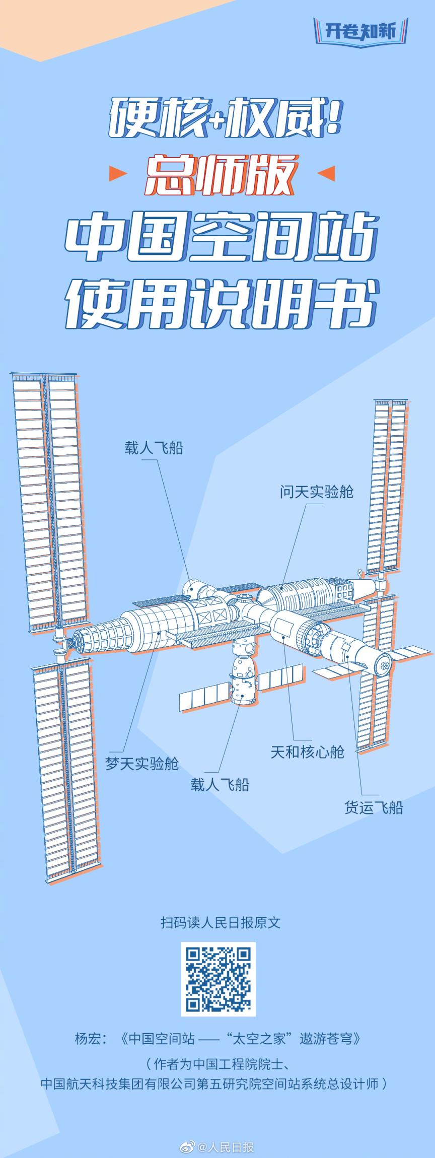 一图了解中国空间站图片