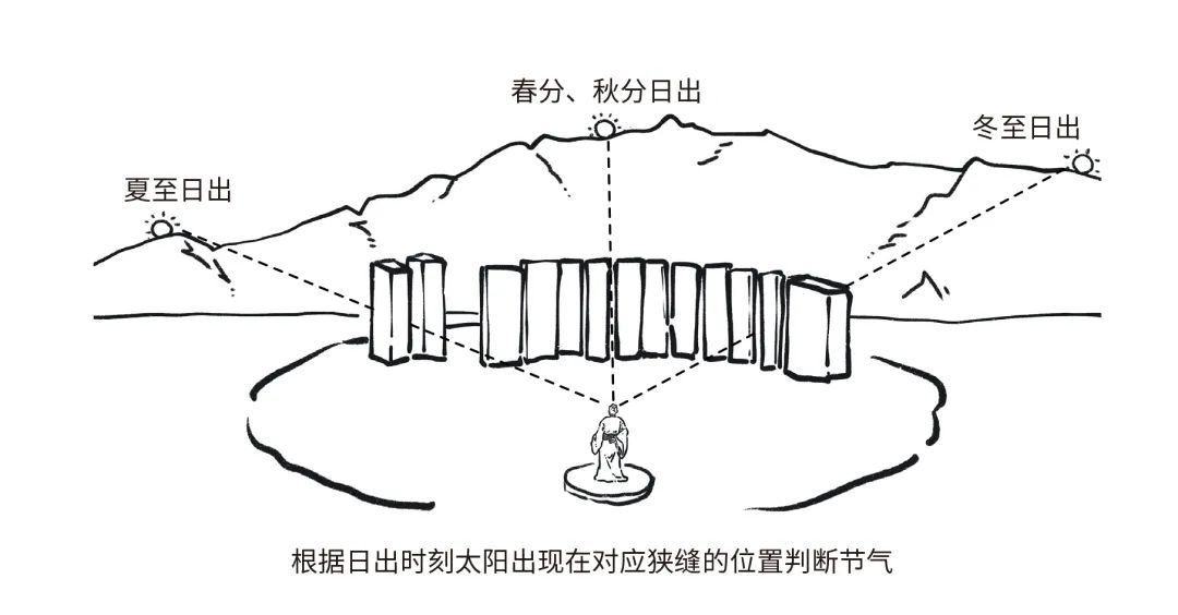 北京天文馆“观象授时”展览印象之“敬授人时”北京日报网 