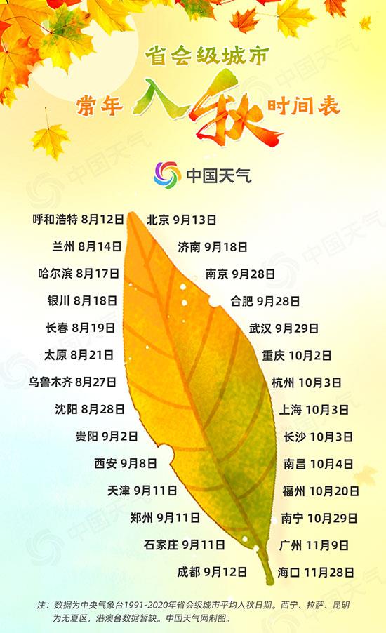 秋意起风微凉!全国入秋进程图出炉_京报网