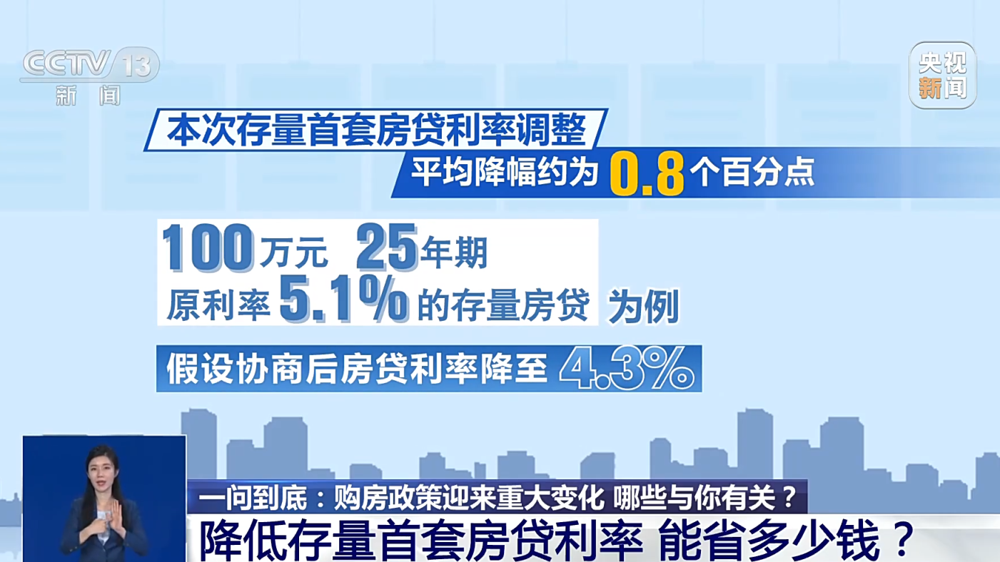 购房政策迎来重大变化,哪些与你有关?_京报网
