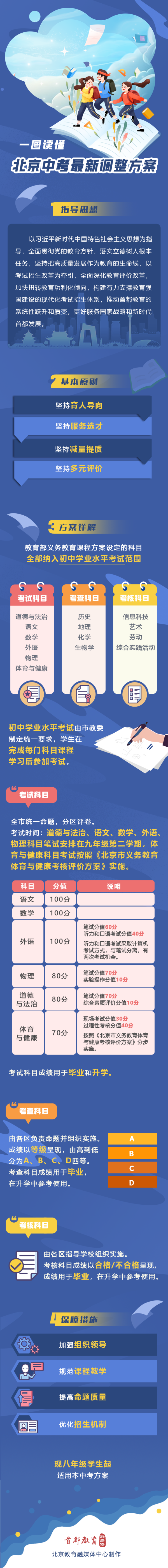 一图读懂北京中考最新调整方案现八年级学生起适用本方案