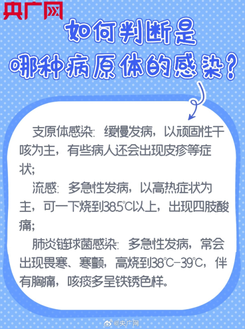 如何判断孩子是哪种病原体感染啥情况必须就医看图