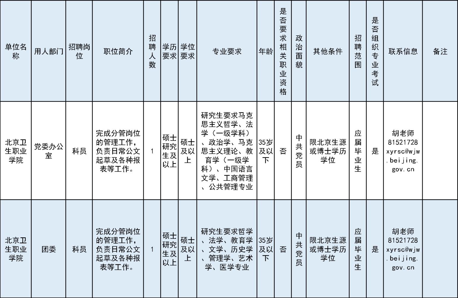 北京卫生职业学院就业率及就业前景怎么样（来源2023质量年度报告）_大学生必备网