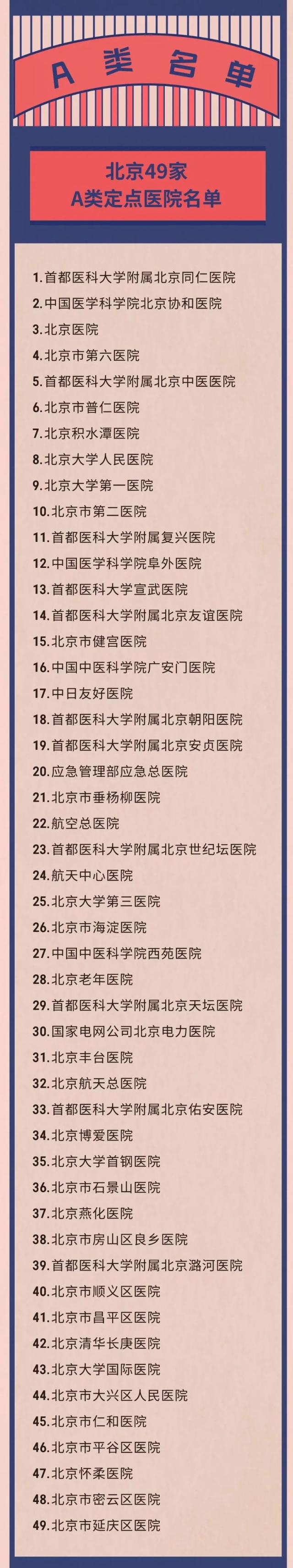 收藏！这些是北京医保A类定点医院