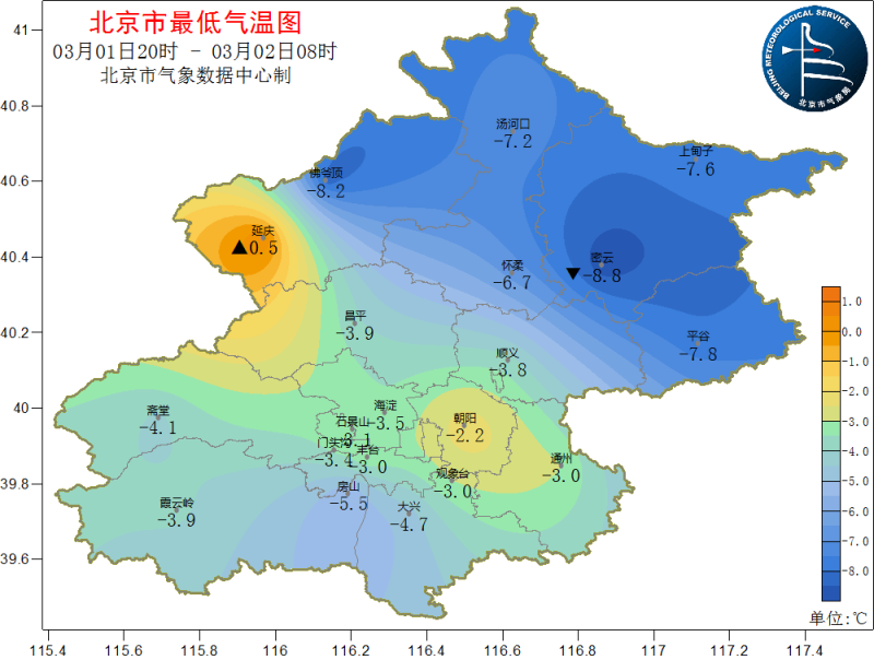 下周北京天气预报