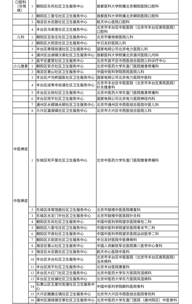 北京新添135个社区专病特色科室，附全名单