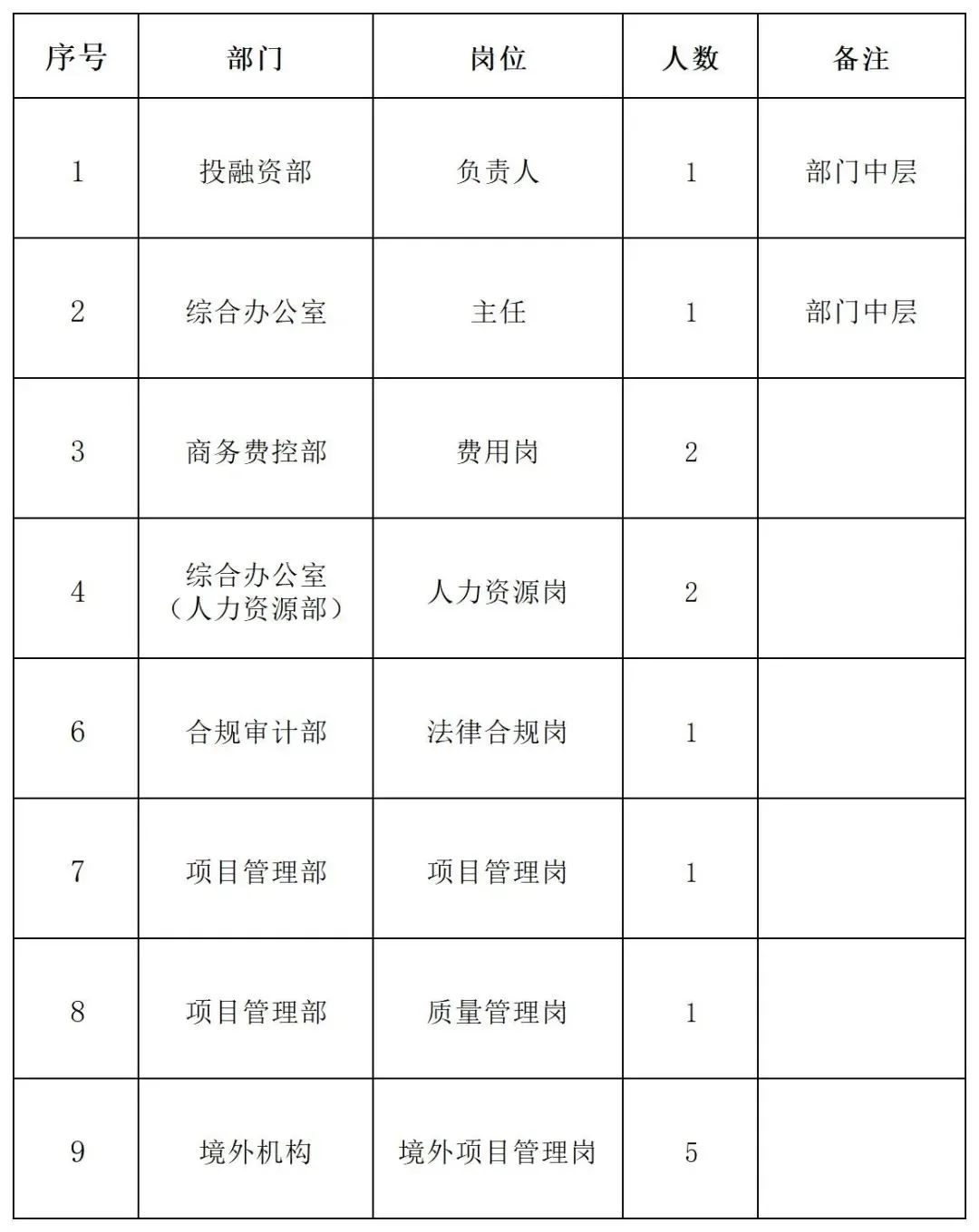 中国化学工程集团有限公司所属企业发布招聘公告