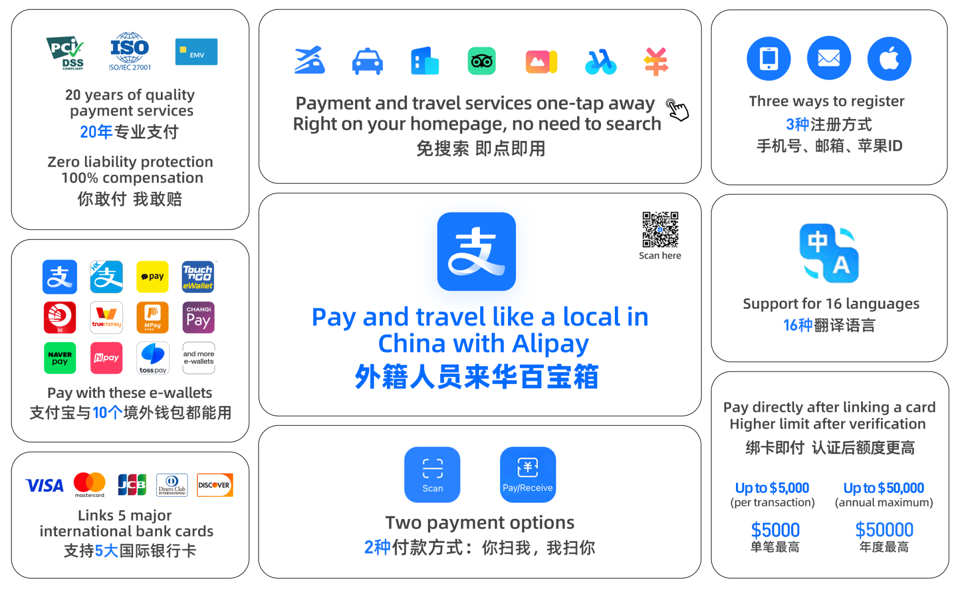 支付宝：3月入境支付消费额同比涨10倍