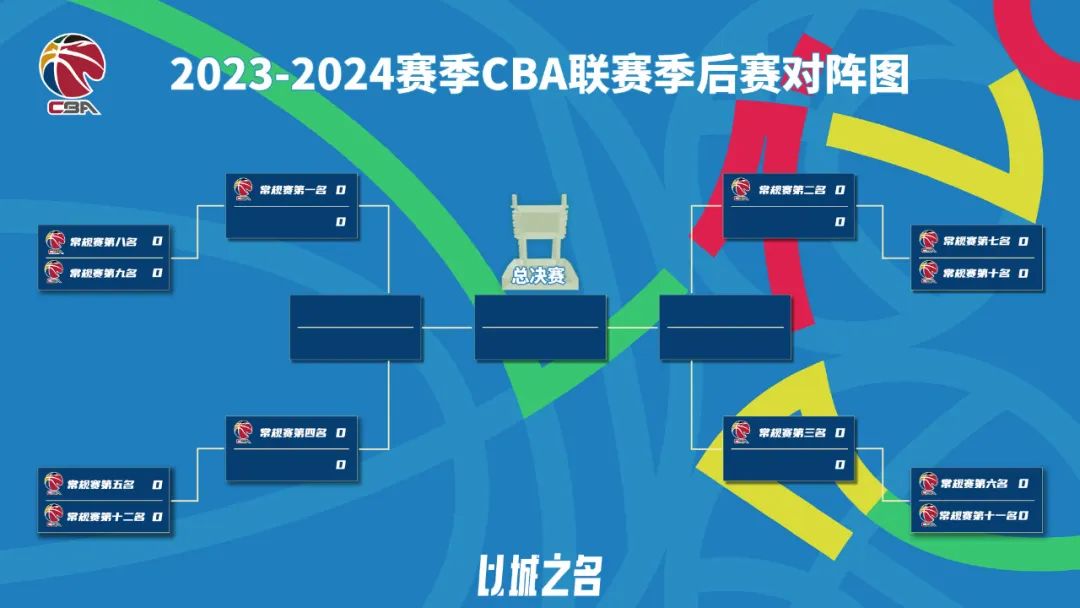 cba季后赛对阵确定,北控队成最大惊喜