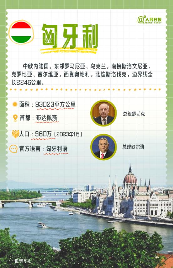 收藏了解!9图带你走近匈牙利