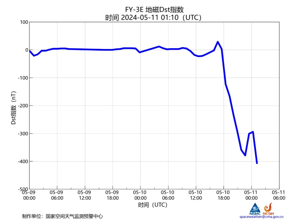 未来24小时仍有可能出现大地磁暴，专家：对公众影响有限