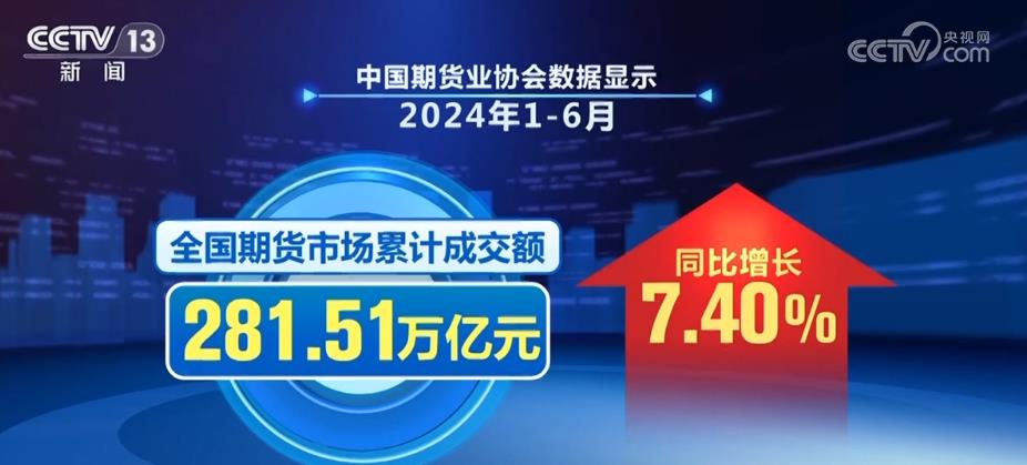破纪录、创新高！中国经济持续回升向好态势巩固增强_京报网