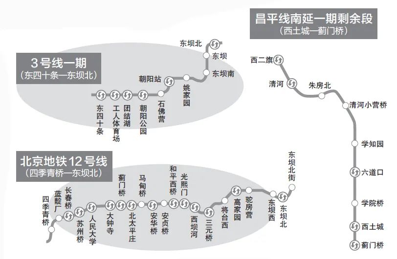 最新消息|北京3条年内通车地铁线(段)开始“跑图” 加紧模拟运行_京报网
