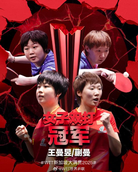 恭喜!王曼昱/蒯曼夺得WTT新加坡大满贯女双冠军_京报网