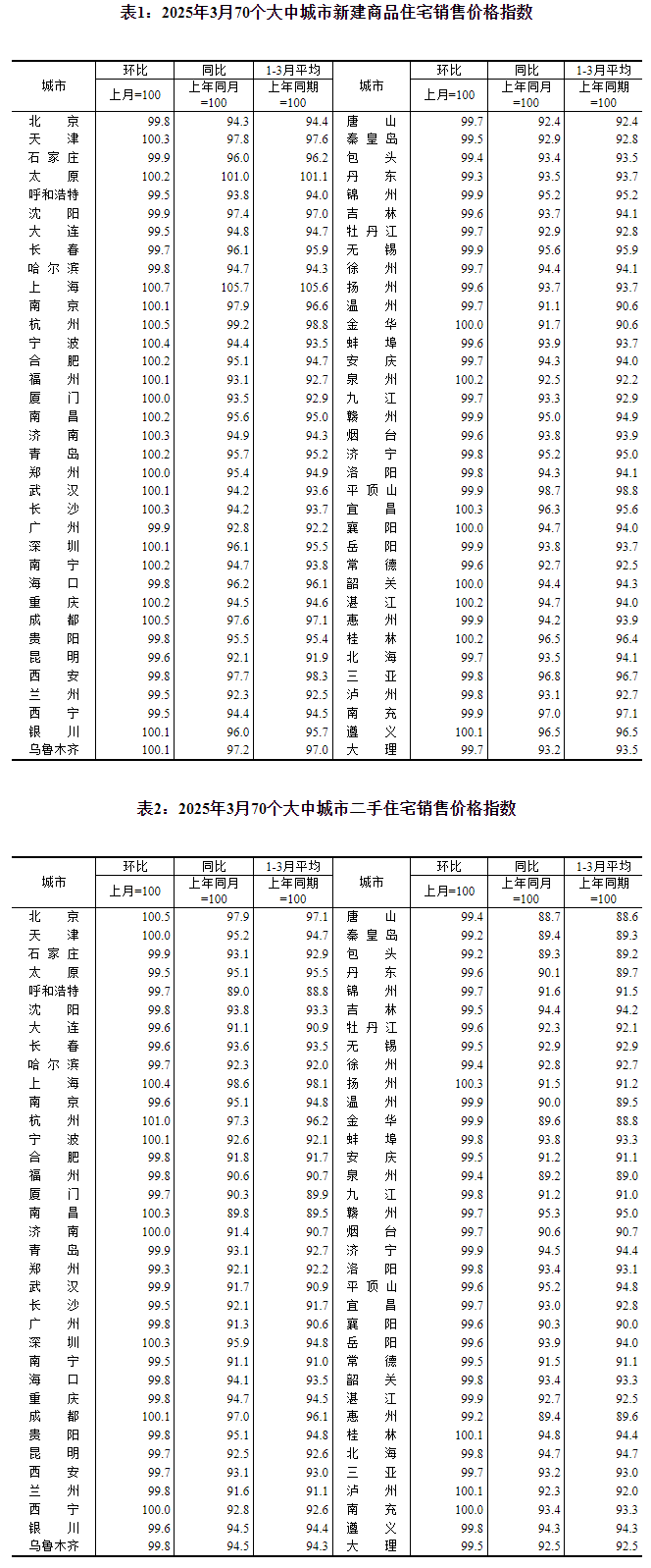 图片来源：国家统计局官网