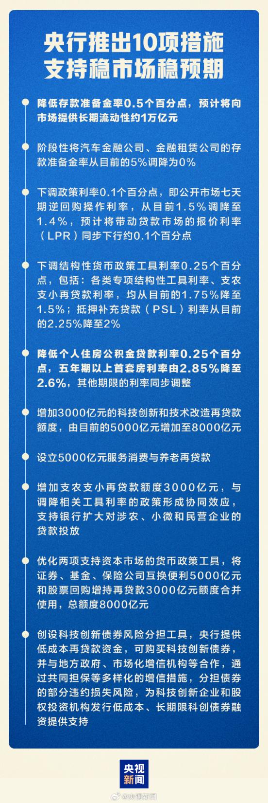 降准、降息、下调公积金贷款利率！一图速览最新金融政策
