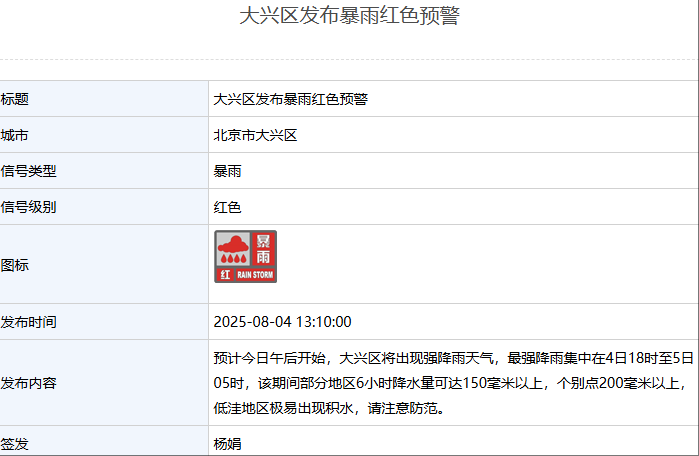 北京大兴区天气在线 北京大兴区天气在线