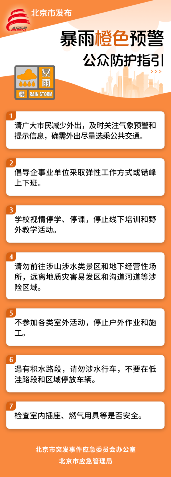 北京市通州区天气天气大全