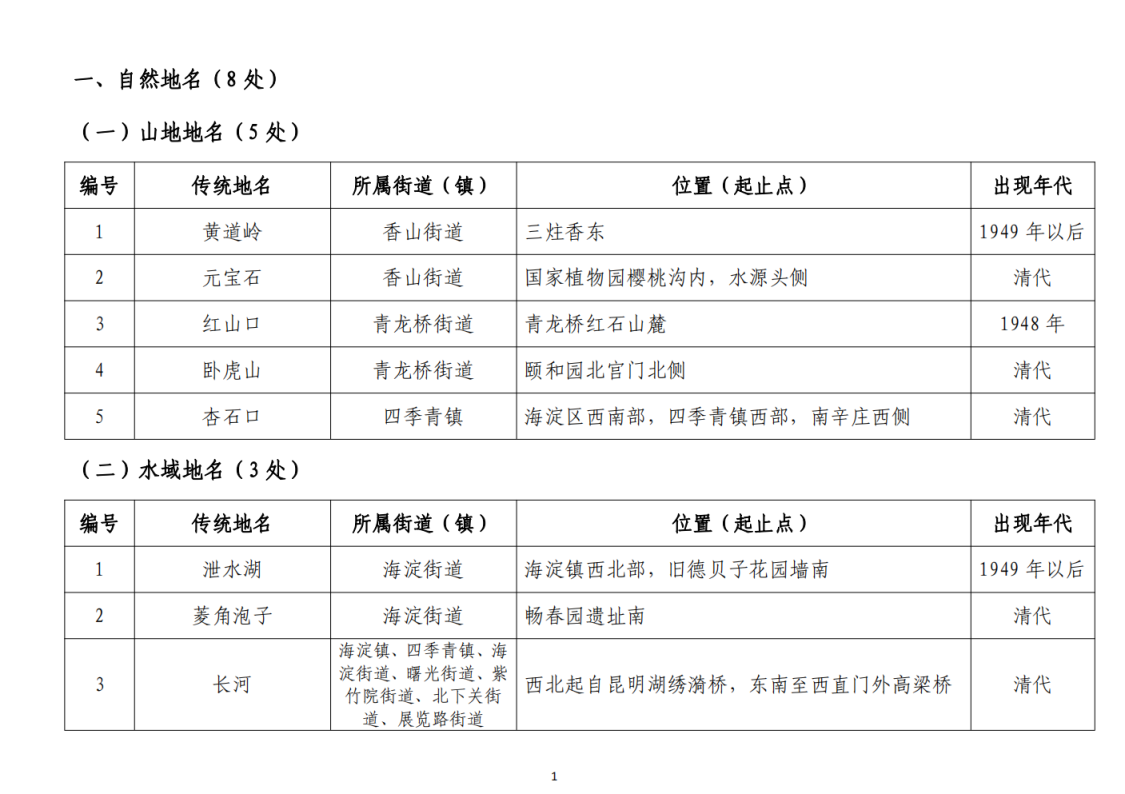 三山五园地区传统地名保护名录(第二批)正式公布_京报网