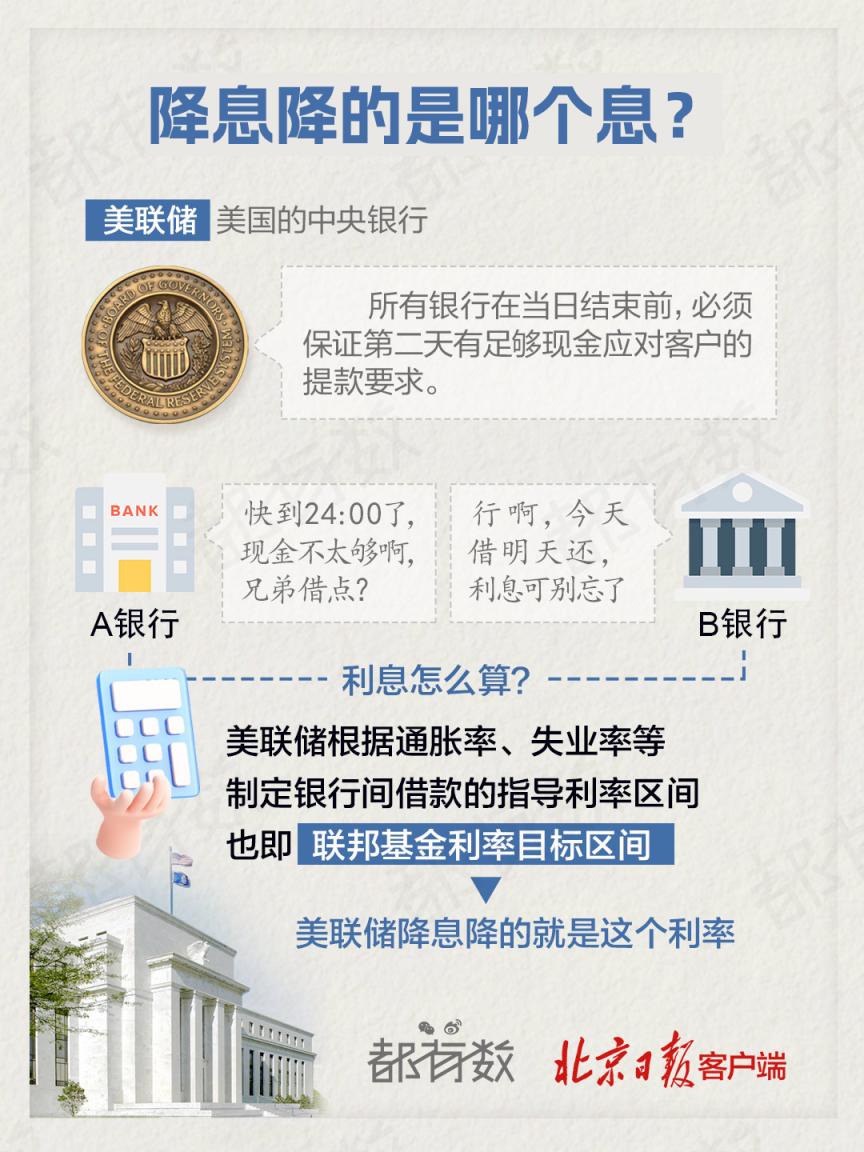 都有数| 美联储五次降息！如何影响全球经济和您？_京报网