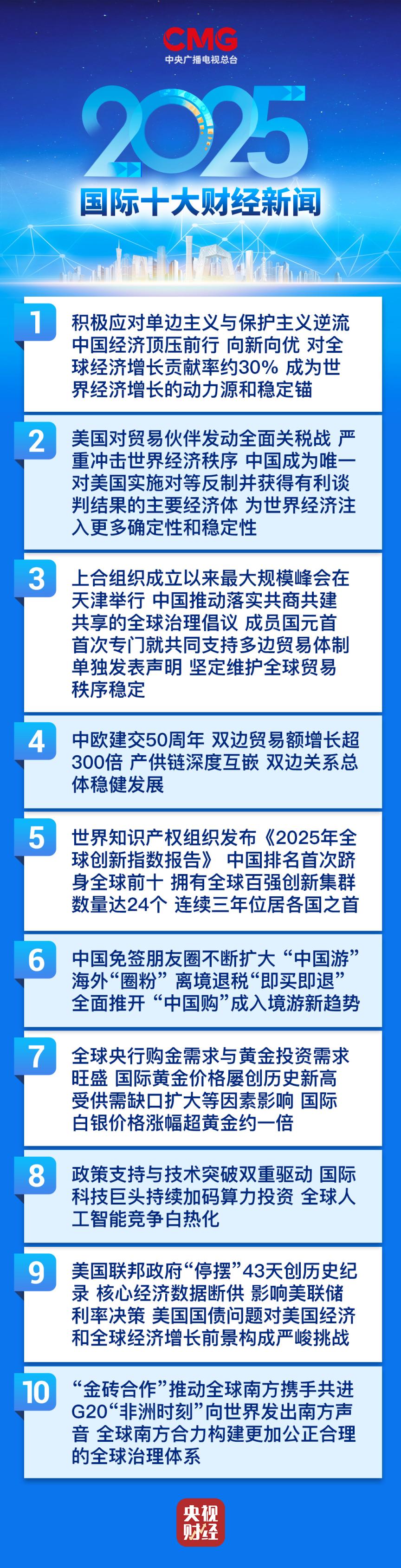 中央广播电视总台发布2025国内、国际十大财经新闻_京报网