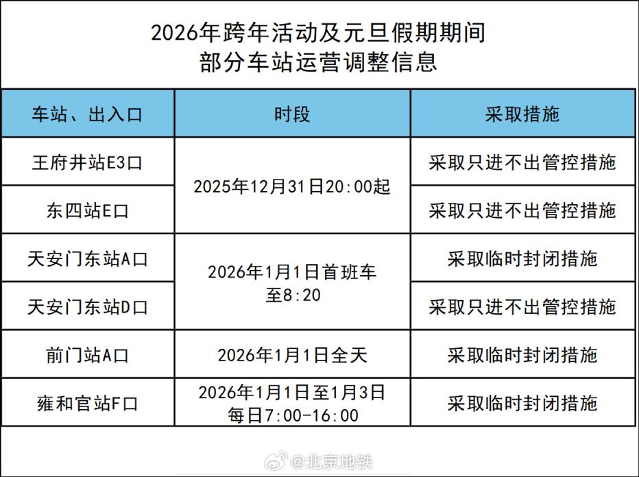 跨年夜及元旦期间,北京部分地铁站出入口将分时段管控_京报网