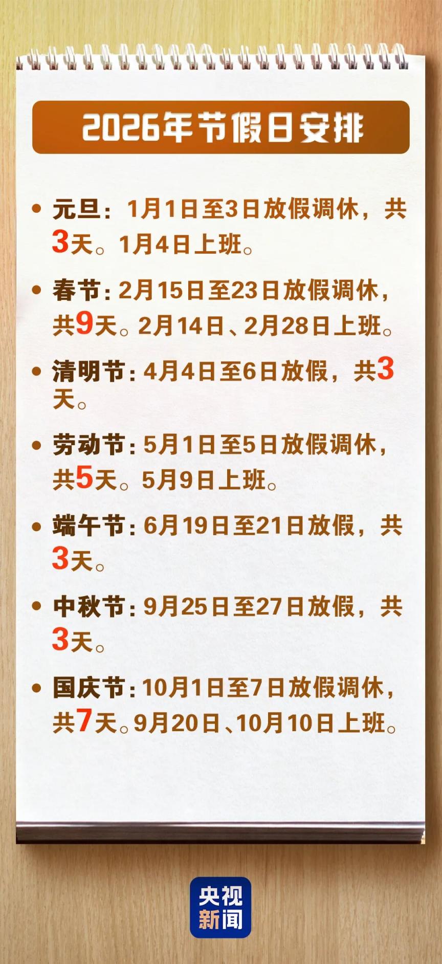 春节放假通知来了：连休9天_京报网